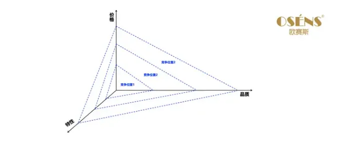 3000字说透生活方式品牌打造的本质-广告人干货库