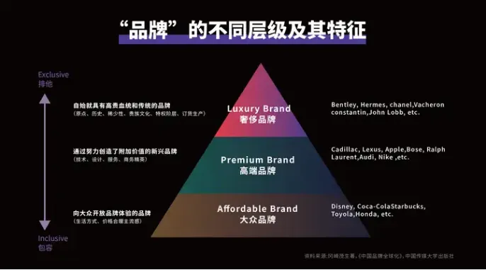 3000字说透生活方式品牌打造的本质-广告人干货库