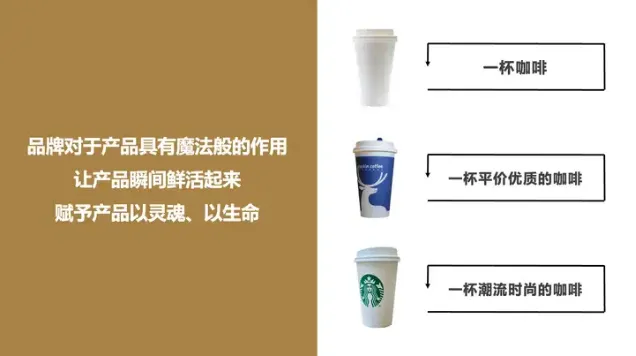 3000字说透生活方式品牌打造的本质-广告人干货库