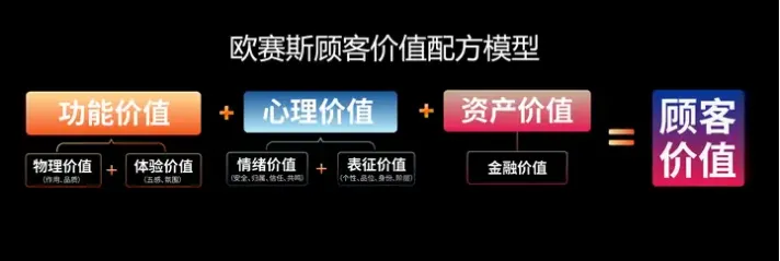 3000字说透生活方式品牌打造的本质-广告人干货库