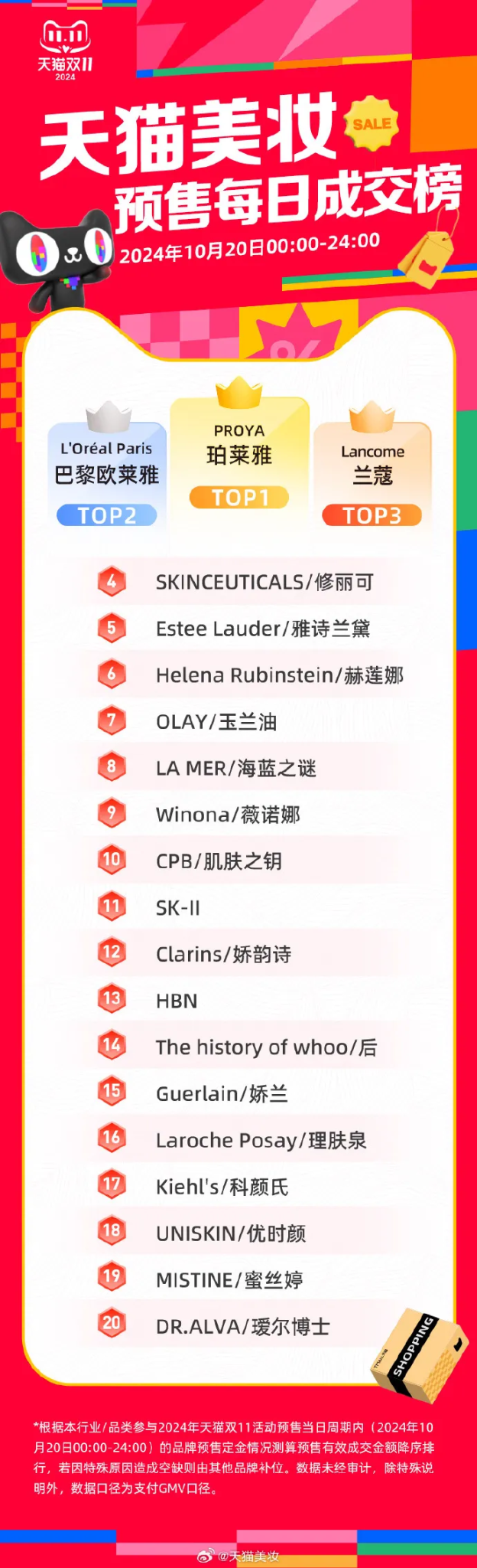 天猫美妆预售榜出炉-广告人干货库