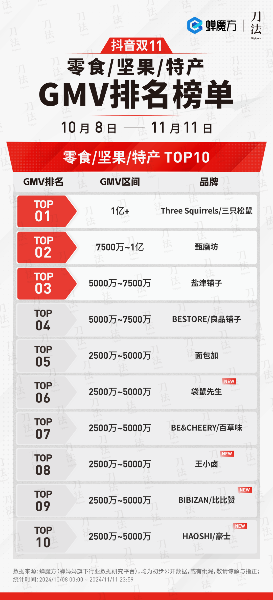广告人干货库 数说双11:时间拉长了,销量涨了么?-广告人干货库