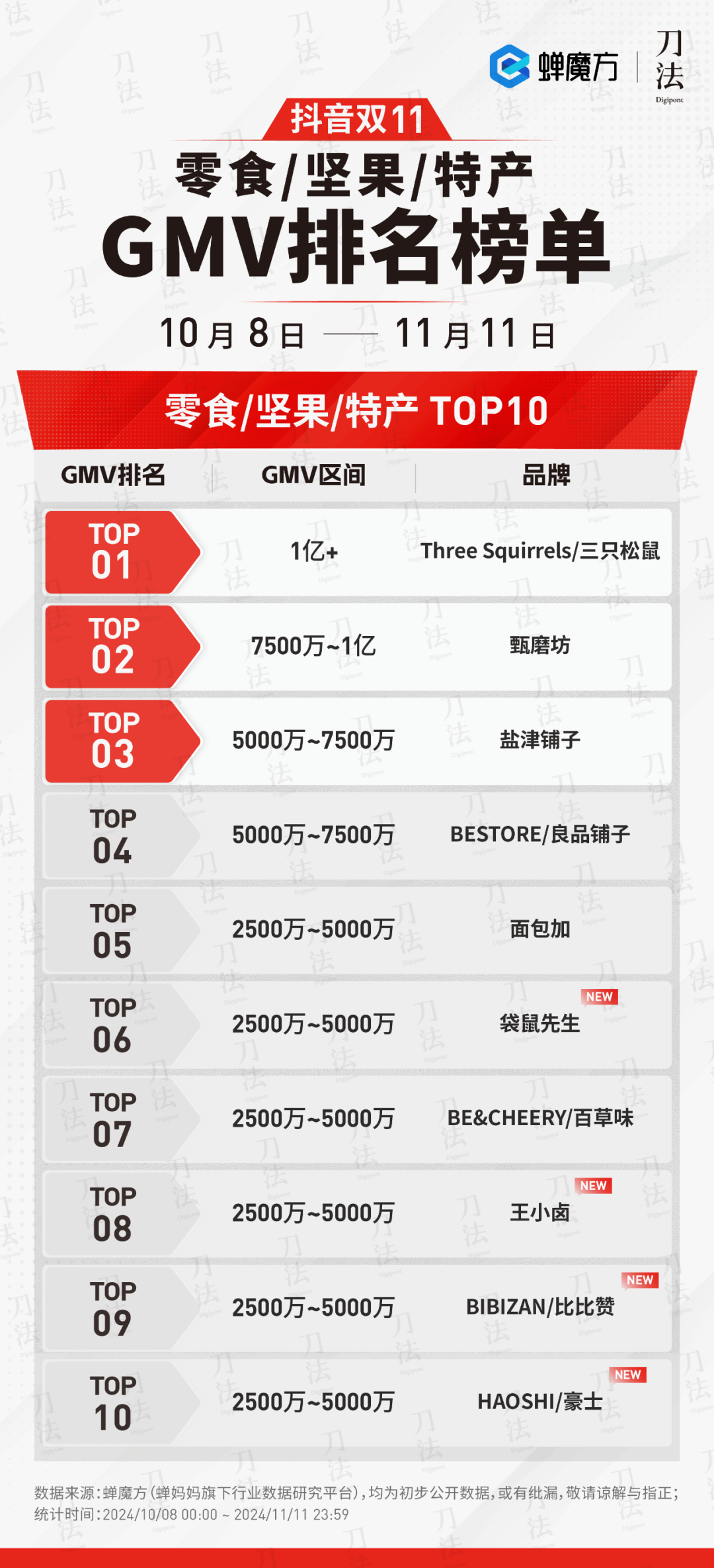 广告人干货库