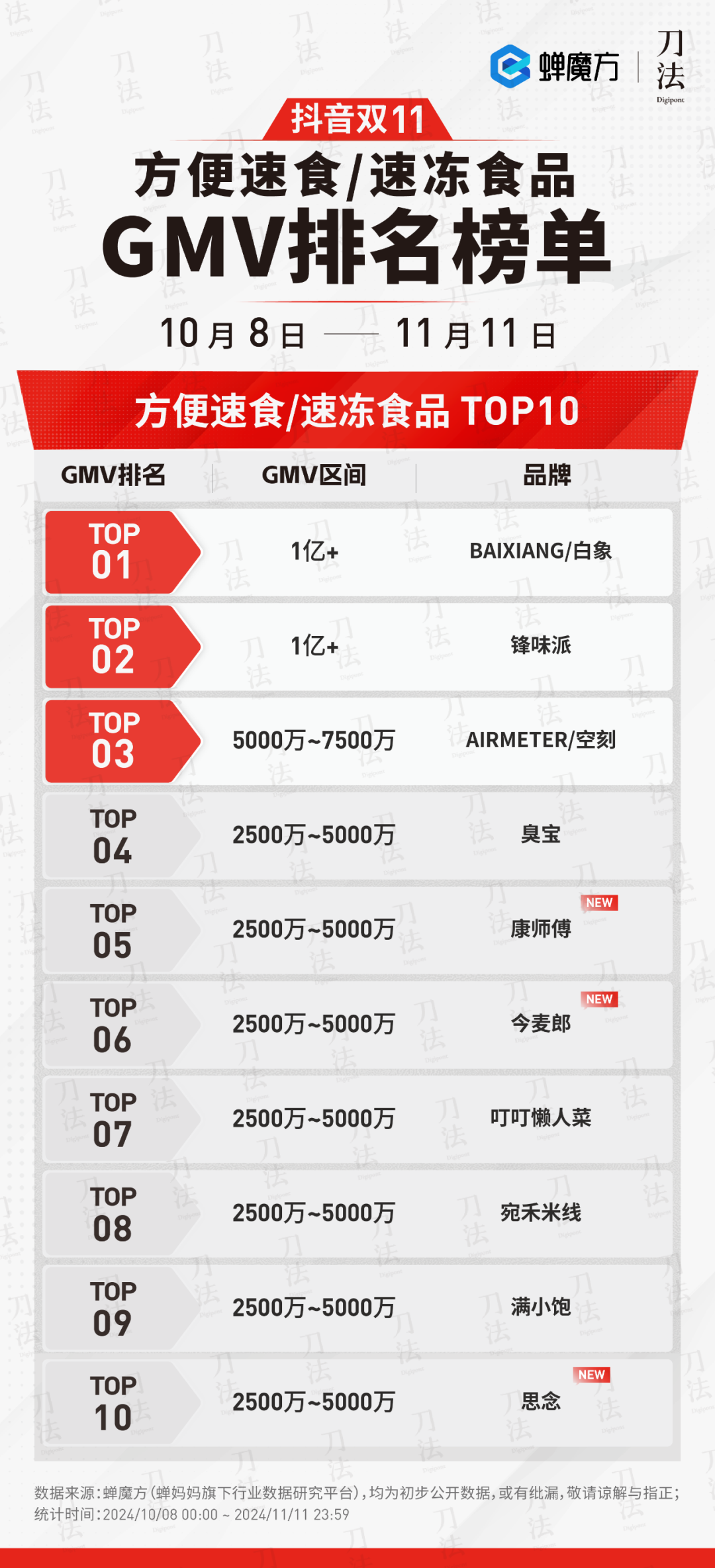 广告人干货库 数说双11:时间拉长了,销量涨了么?-广告人干货库