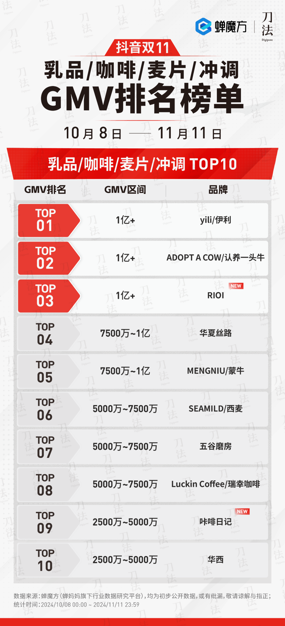广告人干货库 数说双11:时间拉长了,销量涨了么?-广告人干货库