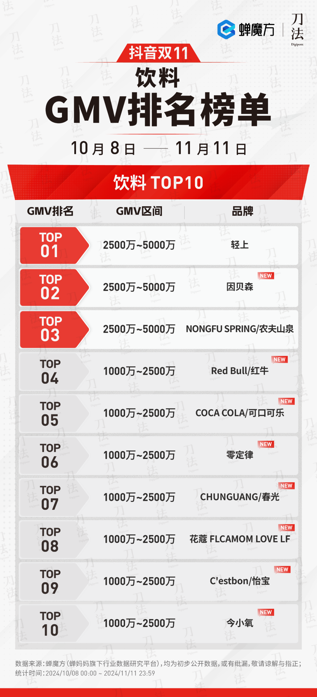广告人干货库 数说双11:时间拉长了,销量涨了么?-广告人干货库