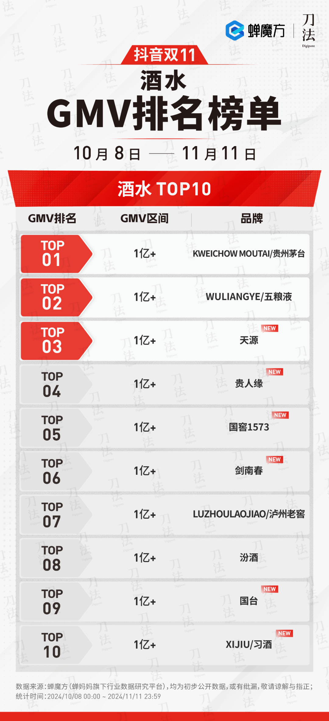 广告人干货库 数说双11:时间拉长了,销量涨了么?-广告人干货库