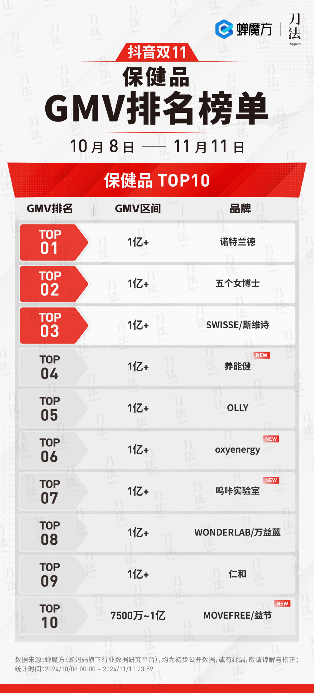 广告人干货库 数说双11:时间拉长了,销量涨了么?-广告人干货库