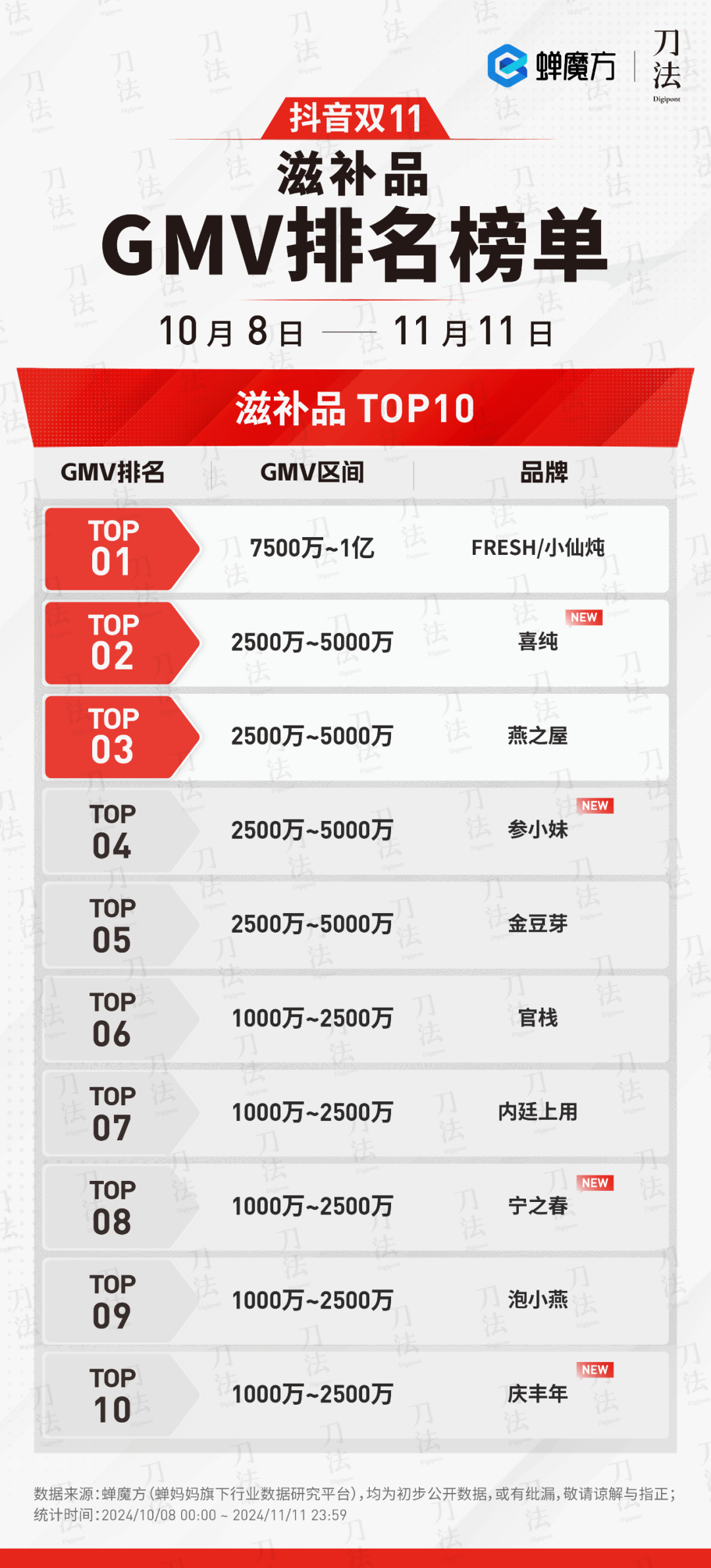 广告人干货库 数说双11:时间拉长了,销量涨了么?-广告人干货库