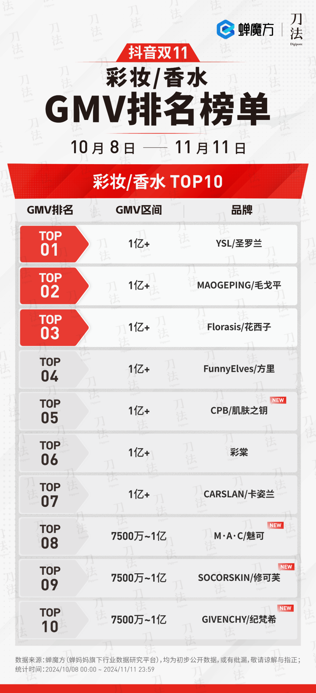 广告人干货库 数说双11:时间拉长了,销量涨了么?-广告人干货库