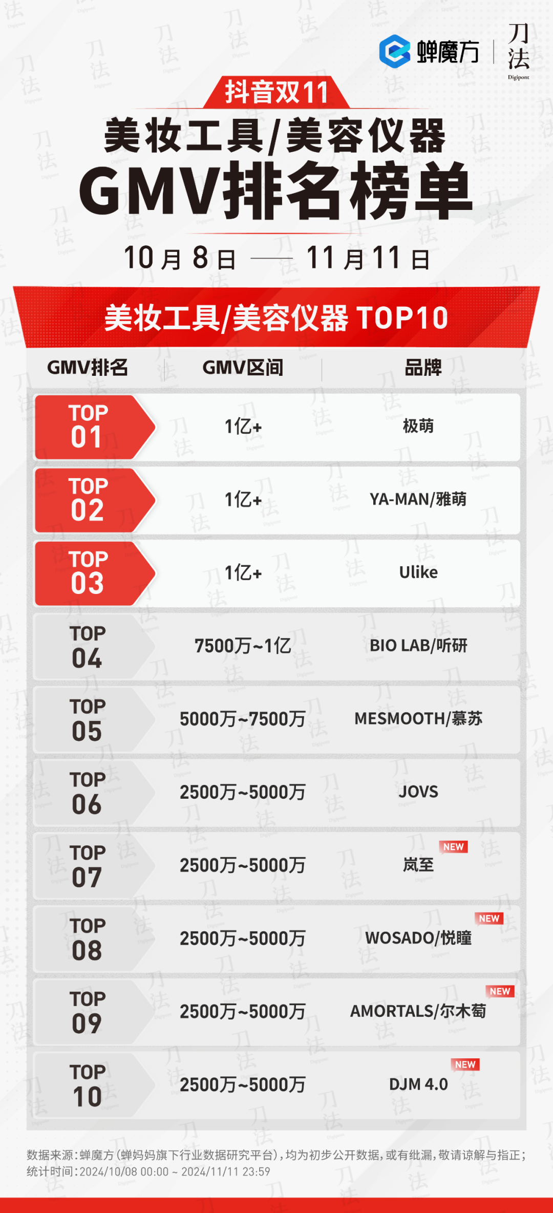 广告人干货库 数说双11:时间拉长了,销量涨了么?-广告人干货库