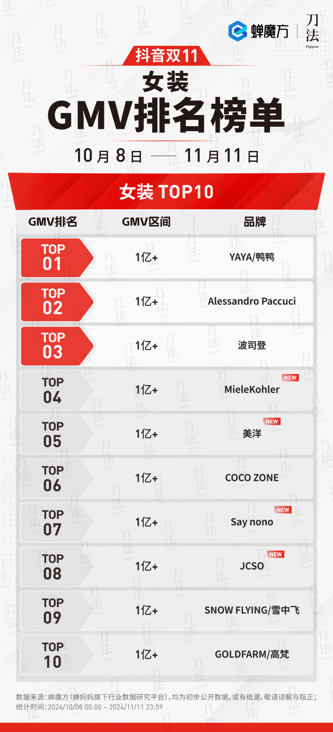 广告人干货库 数说双11:时间拉长了,销量涨了么?-广告人干货库