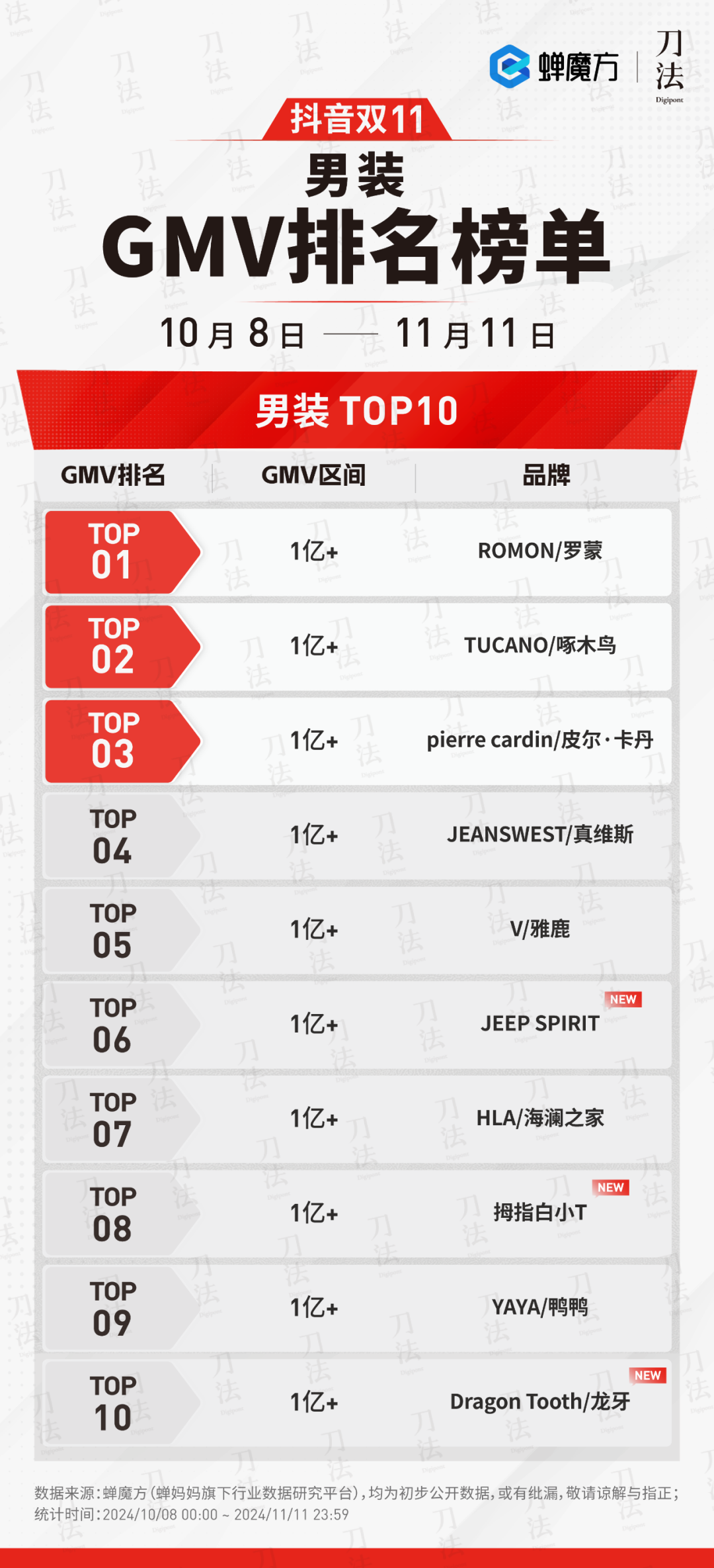 广告人干货库 数说双11:时间拉长了,销量涨了么?-广告人干货库