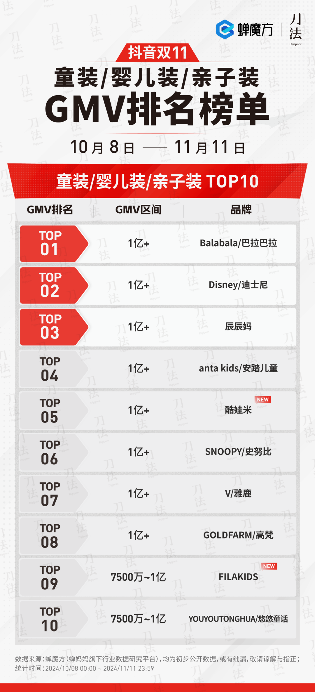 广告人干货库 数说双11:时间拉长了,销量涨了么?-广告人干货库