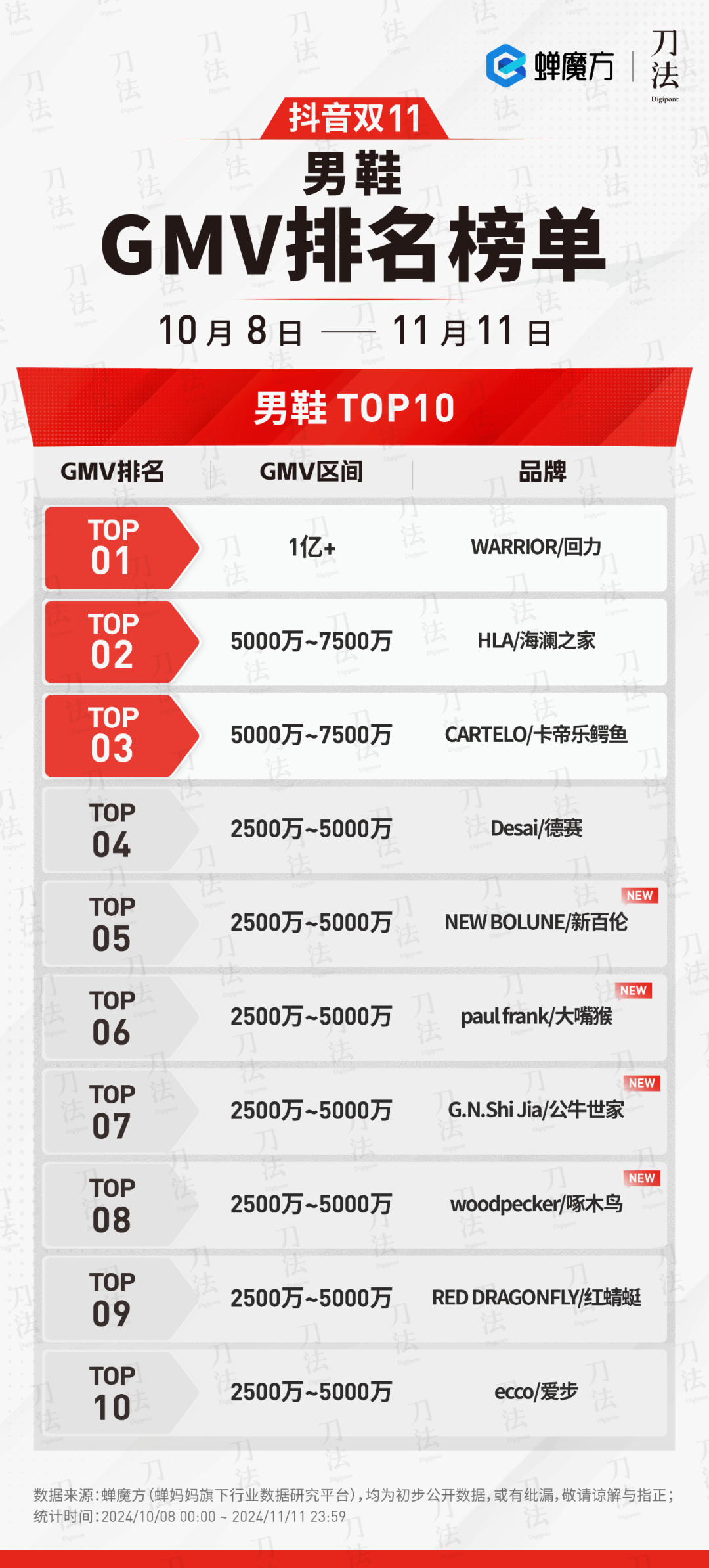 广告人干货库 数说双11:时间拉长了,销量涨了么?-广告人干货库