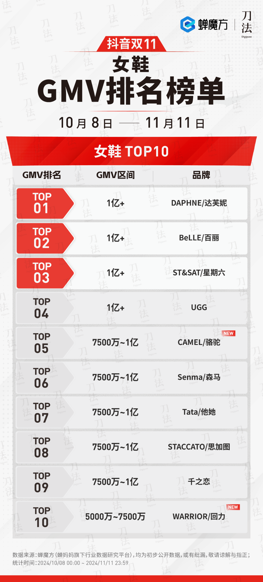 广告人干货库 数说双11:时间拉长了,销量涨了么?-广告人干货库
