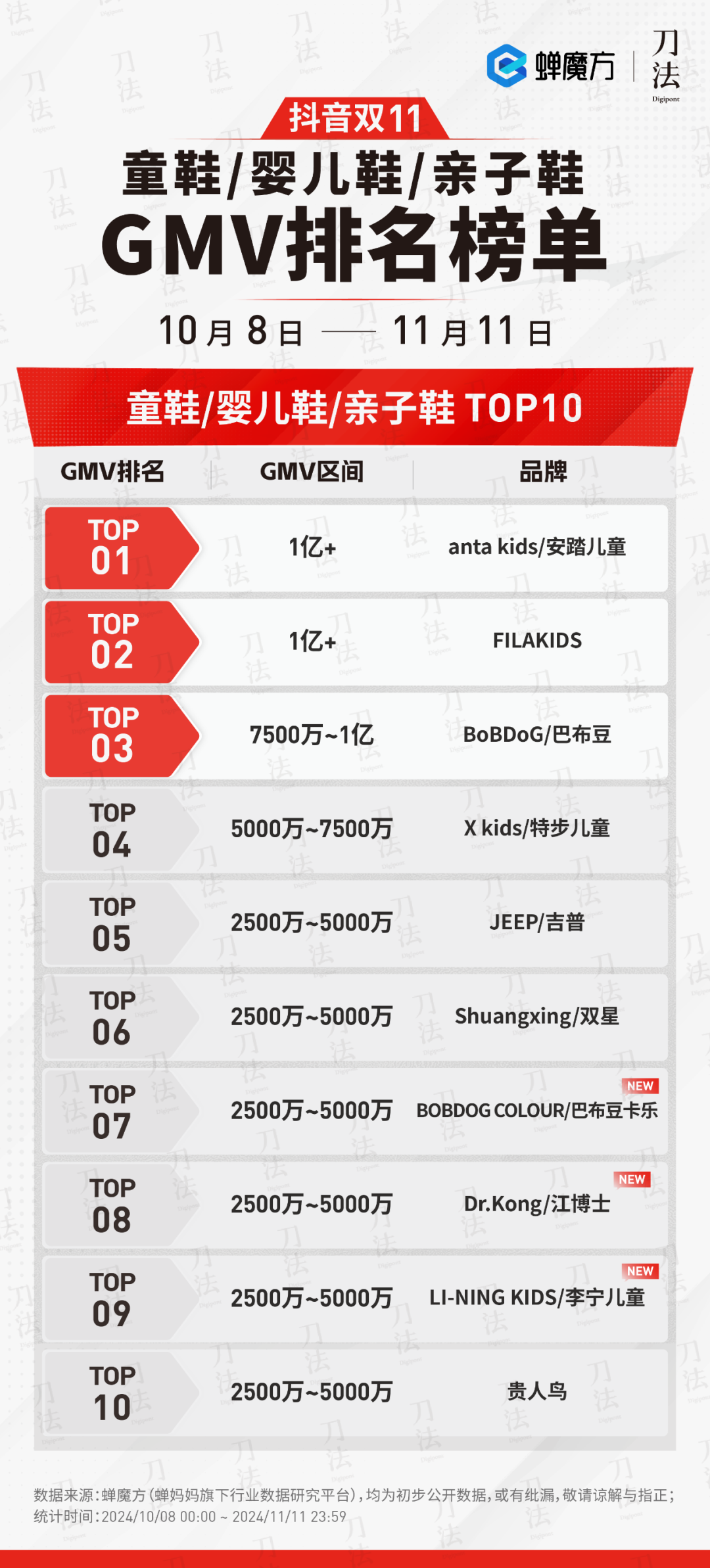 广告人干货库 数说双11:时间拉长了,销量涨了么?-广告人干货库