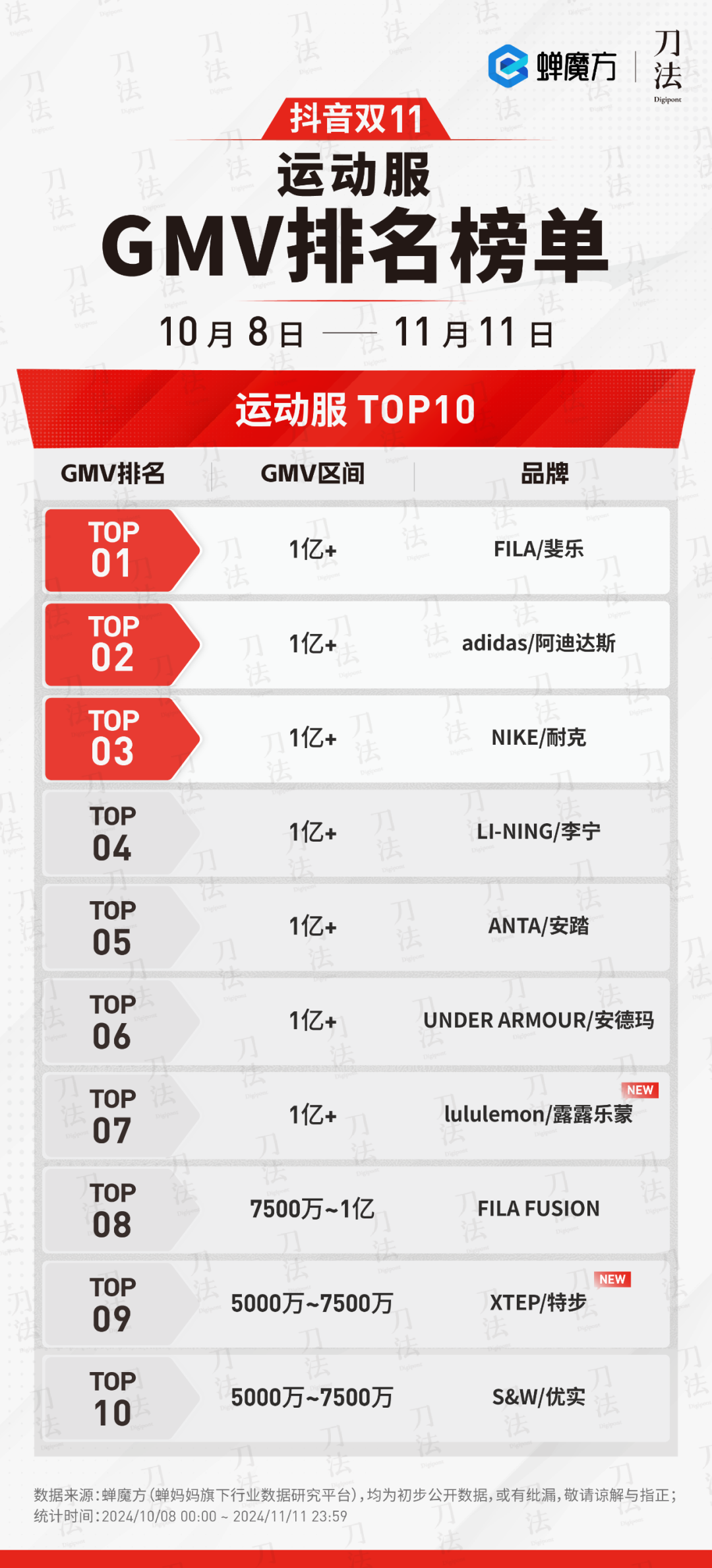 广告人干货库 数说双11:时间拉长了,销量涨了么?-广告人干货库