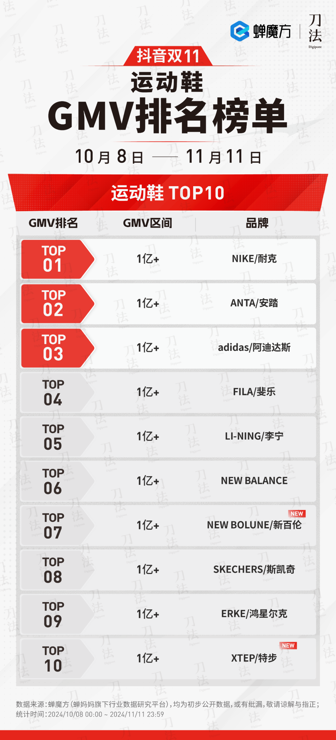 广告人干货库 数说双11:时间拉长了,销量涨了么?-广告人干货库