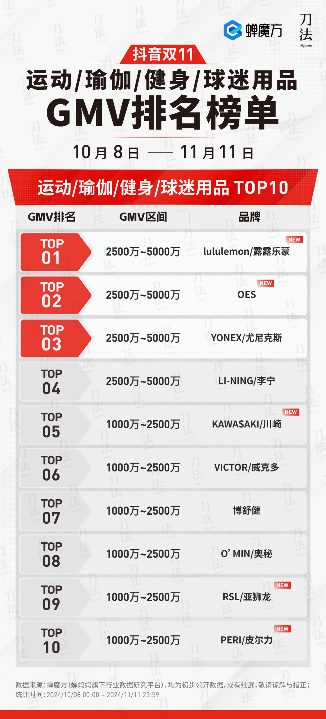广告人干货库 数说双11:时间拉长了,销量涨了么?-广告人干货库