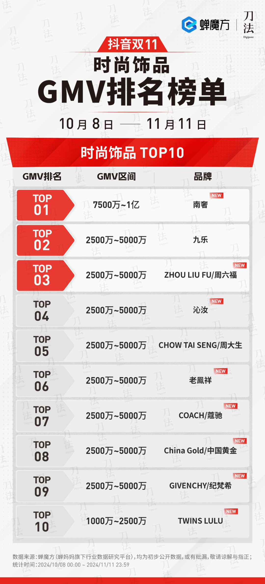 广告人干货库 数说双11:时间拉长了,销量涨了么?-广告人干货库