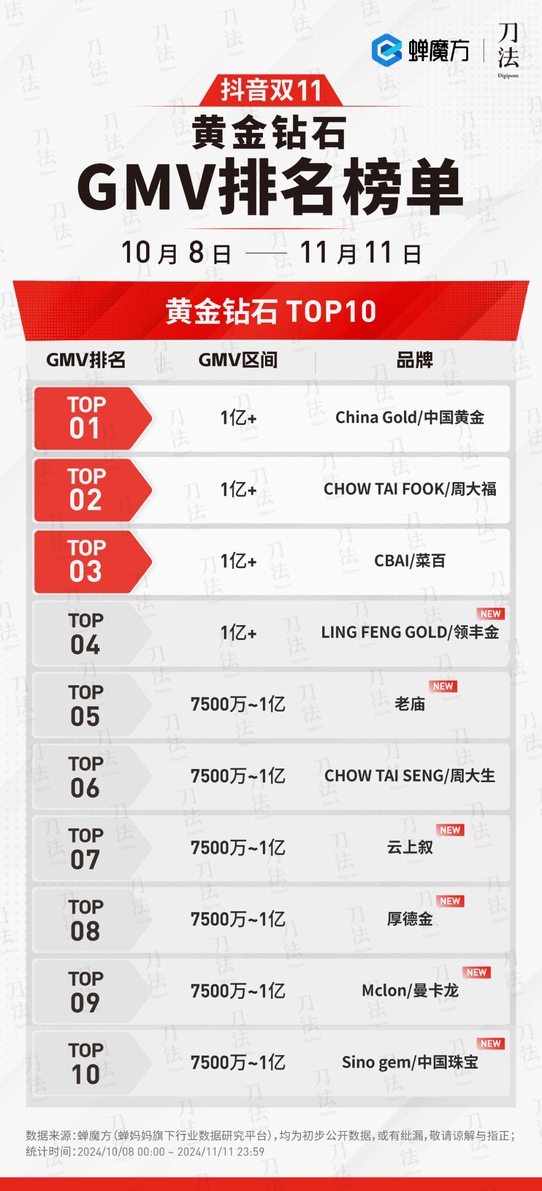 广告人干货库 数说双11:时间拉长了,销量涨了么?-广告人干货库
