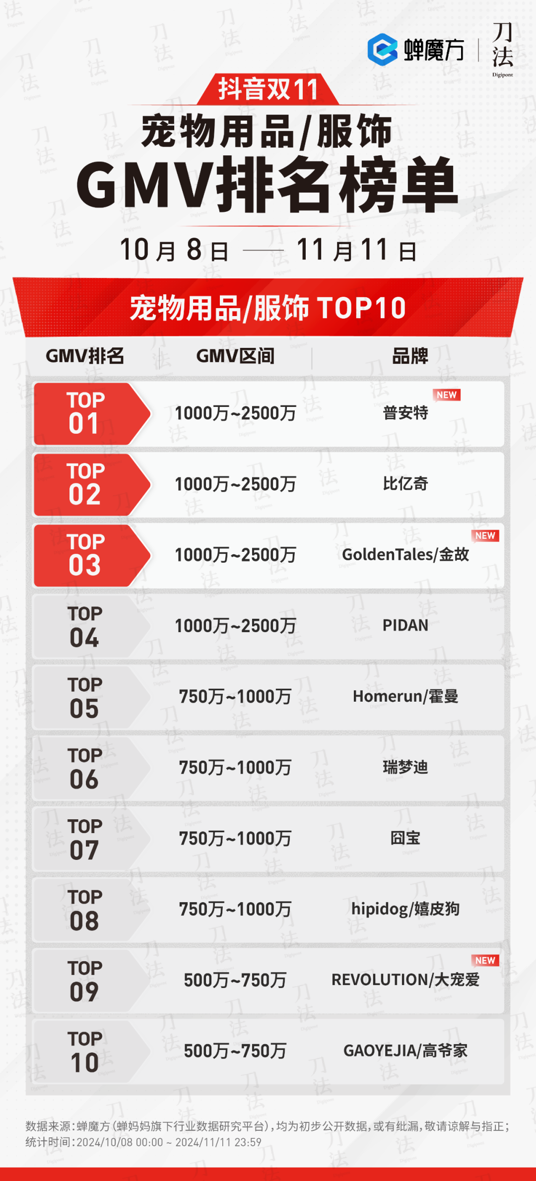 广告人干货库 数说双11:时间拉长了,销量涨了么?-广告人干货库