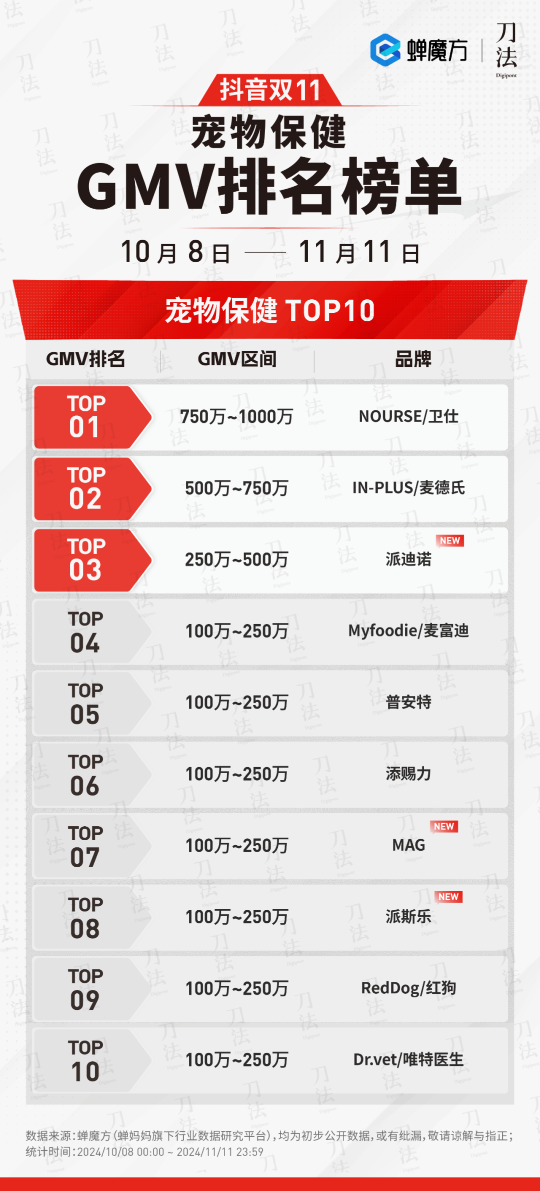 广告人干货库 数说双11:时间拉长了,销量涨了么?-广告人干货库