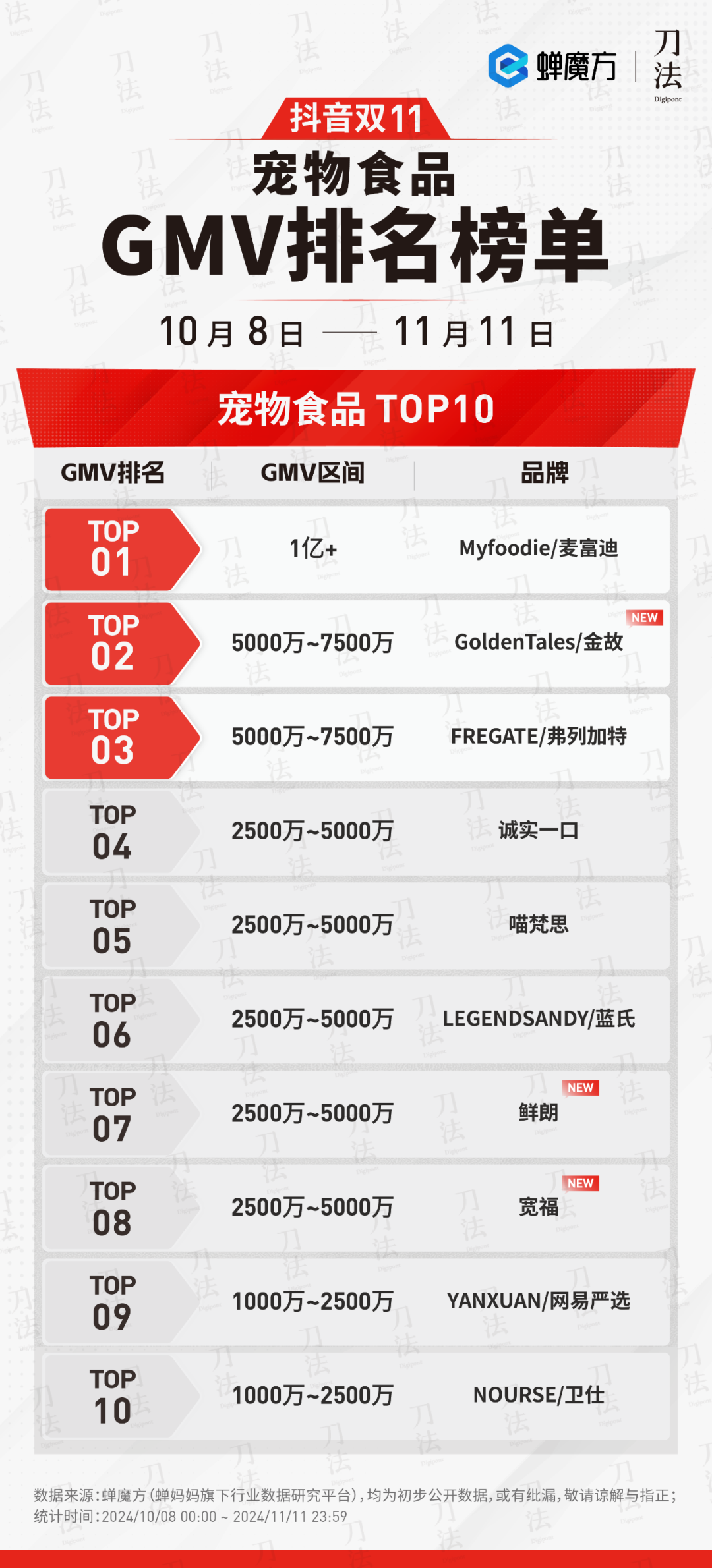 广告人干货库 数说双11:时间拉长了,销量涨了么?-广告人干货库