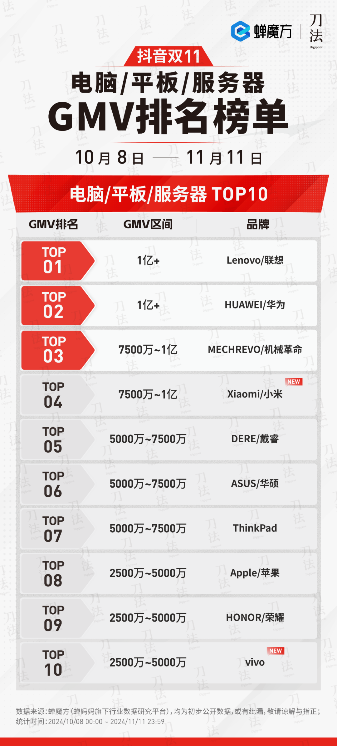 广告人干货库 数说双11:时间拉长了,销量涨了么?-广告人干货库