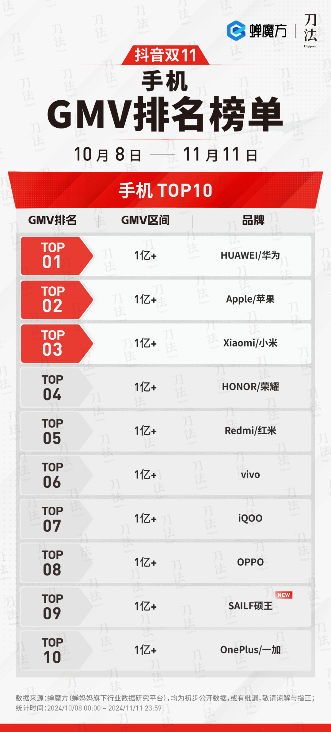 广告人干货库 数说双11:时间拉长了,销量涨了么?-广告人干货库