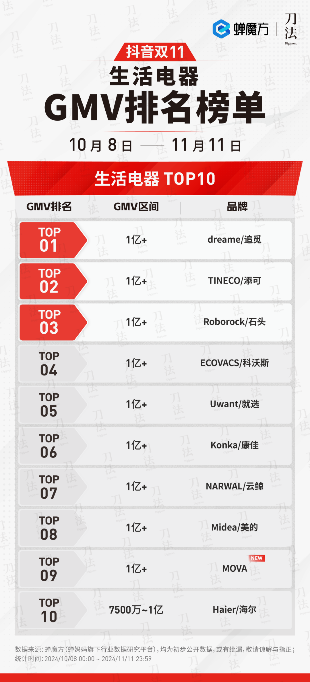 广告人干货库 数说双11:时间拉长了,销量涨了么?-广告人干货库