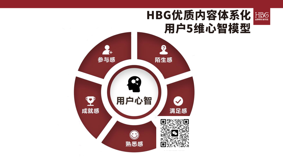 广告人干货库 广告人干货库