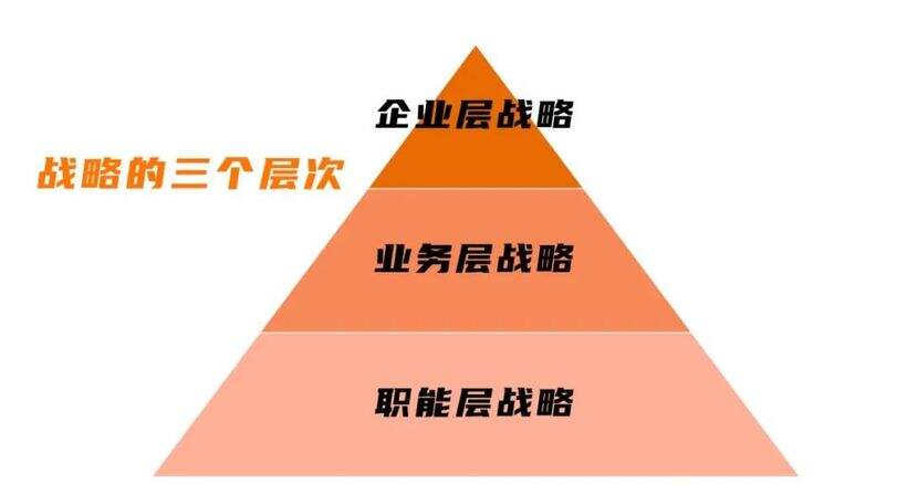 广告人干货库 你懂战略吗?一文讲清关于战略的那些事儿-广告人干货库