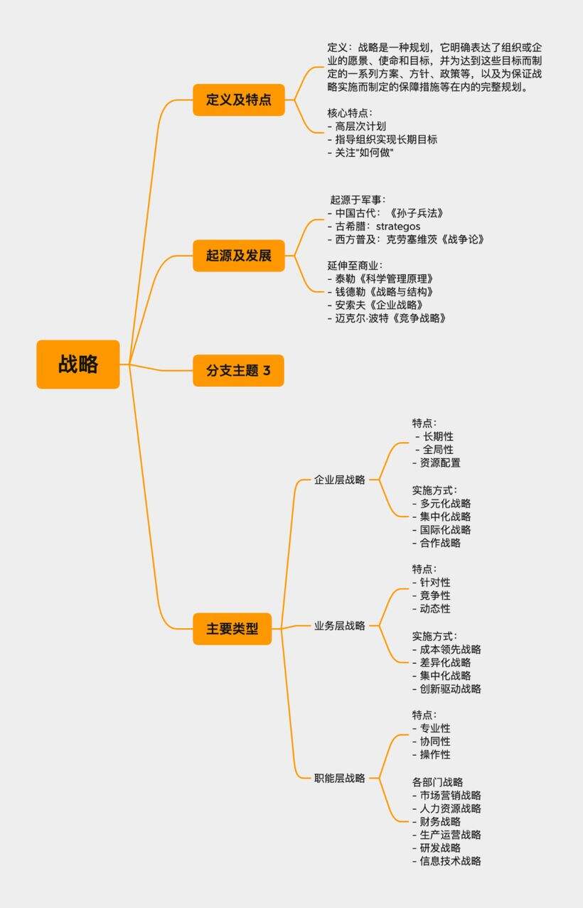 广告人干货库 你懂战略吗?一文讲清关于战略的那些事儿-广告人干货库