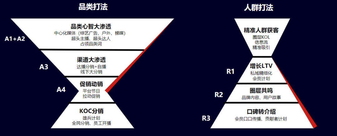 广告人干货库