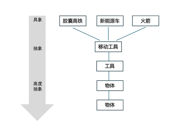 顶级高手，如何在高水平上形成逻辑闭环？-广告人干货库
