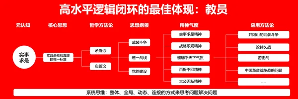顶级高手，如何在高水平上形成逻辑闭环？-广告人干货库