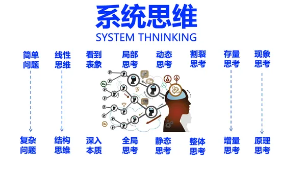 顶级高手，如何在高水平上形成逻辑闭环？-广告人干货库
