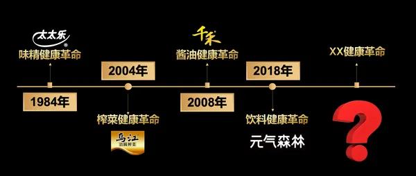 食品产品如何做到大卖：用5加5减5零重新再做一遍！-广告人干货库