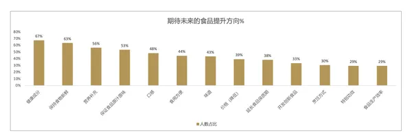 食品产品如何做到大卖：用5加5减5零重新再做一遍！-广告人干货库