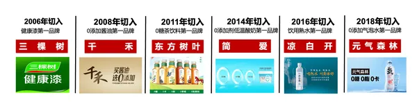 食品产品如何做到大卖：用5加5减5零重新再做一遍！-广告人干货库