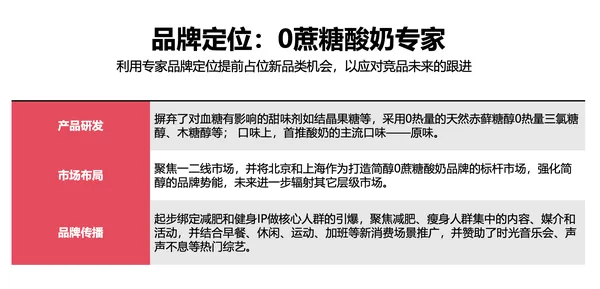 食品产品如何做到大卖：用5加5减5零重新再做一遍！-广告人干货库