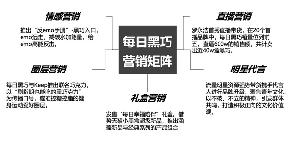 食品产品如何做到大卖：用5加5减5零重新再做一遍！-广告人干货库