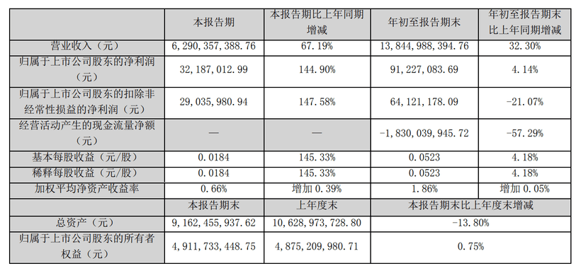 广告人干货库 八大广告公司三季报揭晓,2025市场风云再起!-广告人干货库