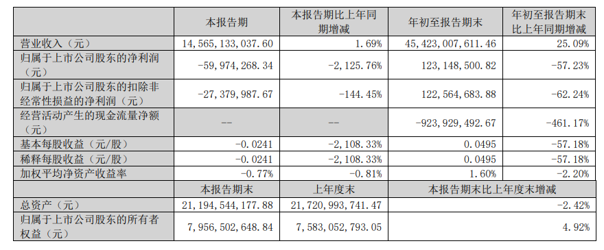 广告人干货库 八大广告公司三季报揭晓,2025市场风云再起!-广告人干货库