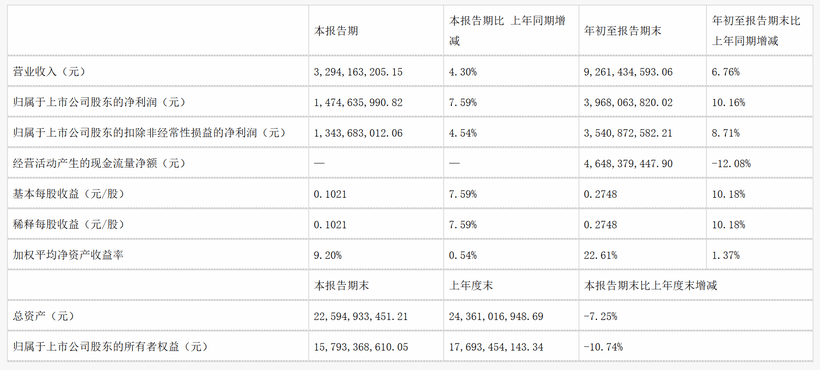 广告人干货库 八大广告公司三季报揭晓,2025市场风云再起!-广告人干货库