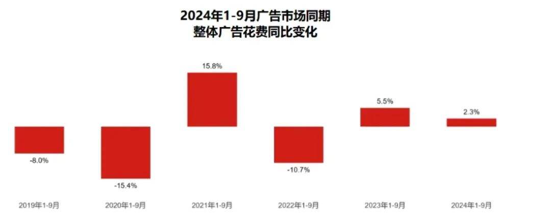 广告人干货库 八大广告公司三季报揭晓,2025市场风云再起!-广告人干货库
