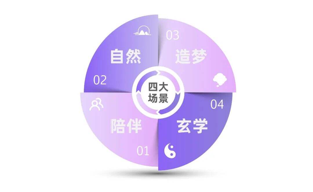广告人干货库 广告人干货库