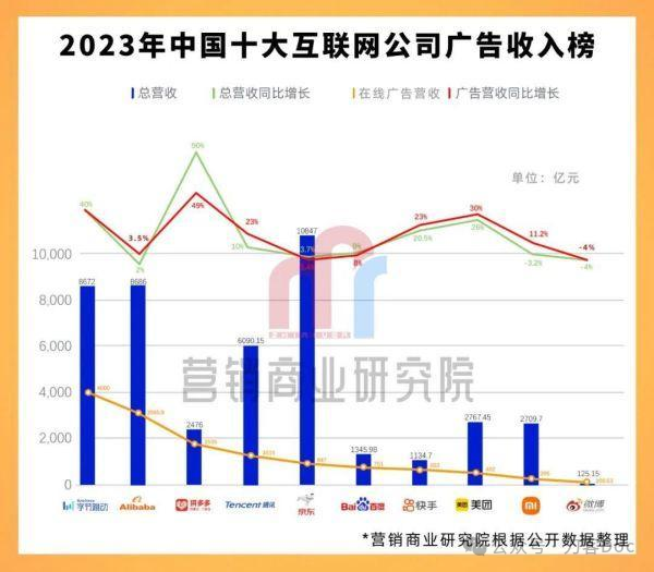 广告人干货库